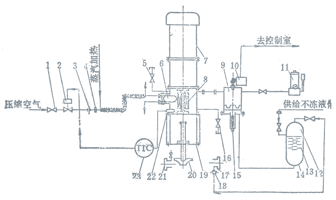 低溫泵密封輔助系統